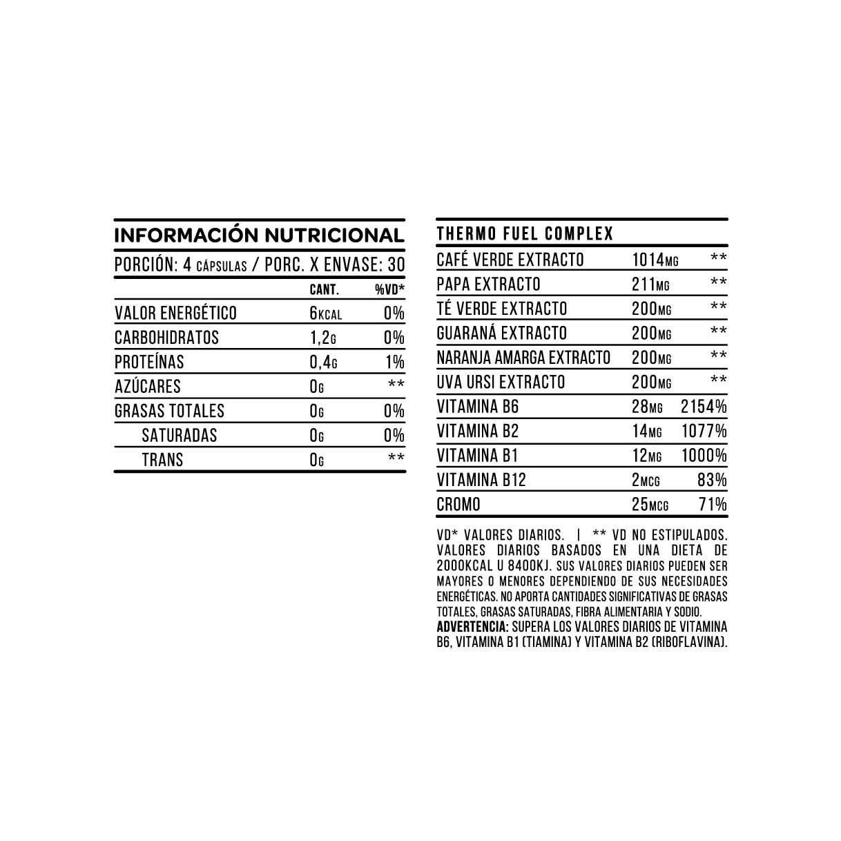 Thermo Fuel Max - 120 Cápsulas - Imagen 4